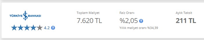 191 TL Taksitle 5.000 TL Yılbaşı Kredisi! Ödemeler 2022'nin 3. Ayında Başlayacak
