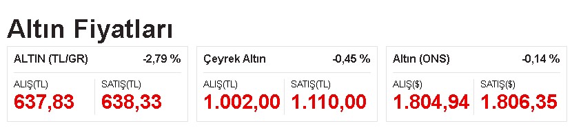 2022'de Enflasyon Rüzgarı Altını Uçuracak, Sarı Kız Yine Şahlanacak! Dünya Altın Konseyi 2022 Tahmini Piyasayı Salladı