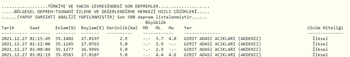 Son Dakika, Akdeniz Beşik Gibi Sallanıyor! Üst Üste Gerçekleşen Depremler Korkutmaya Devam Ediyor!