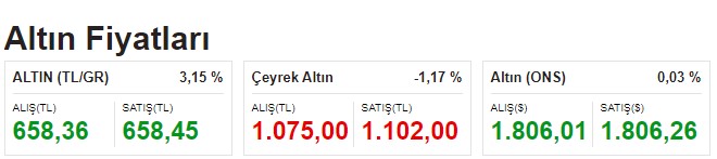 Altın Küllerinden Doğuyor! Büyük Yılbaşı İkramiyesi Altına Vurdu, Noel Öncesi Çılgın Hedge Atağı ile Yükseliş Başladı
