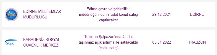 SGK, İl Milli Emlak, Belediyeler! 27-31 Aralık 120 Ay Vadeli Satılık Kamu Konutları Fiyat Listesi