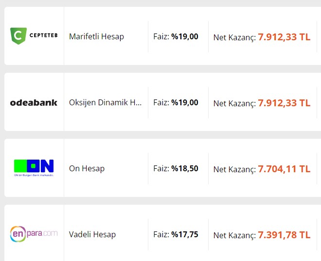 Paranız Para Kazandıracak! Bankalar Meşaleyi Yaktı Faizler Uçtu 32 Günde 8 bin 328 TL Kazanç
