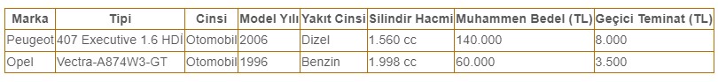 Kamudan Satılık Opel Vectra ve Peugeot 407 Model Araçlar! 60.000 TL'den Başlayan Fiyatlar