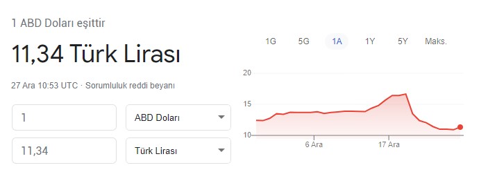 Altın Küllerinden Doğuyor! Büyük Yılbaşı İkramiyesi Altına Vurdu, Noel Öncesi Çılgın Hedge Atağı ile Yükseliş Başladı