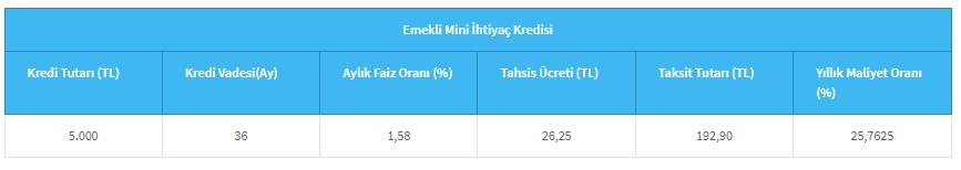Halkbank'tan Emeklilere! Günde 6.5 Liraya 5.000 TL Emekli İhtiyaç Kredisi
