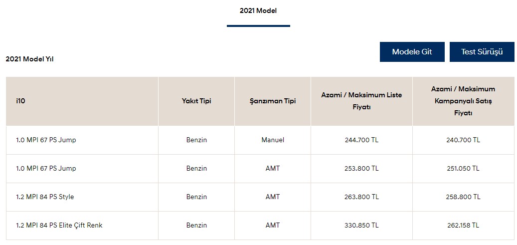 Kur Güncellemesi Sonrası Aralık Ayının En Ucuz 2 Sıfır Otomobili ve Fiyat Listesi: Hyundai İ10, Fiat  Egea Sedan
