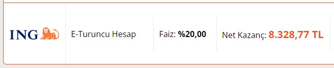 Paranız Para Kazandıracak! Bankalar Meşaleyi Yaktı Faizler Uçtu 32 Günde 8 bin 328 TL Kazanç