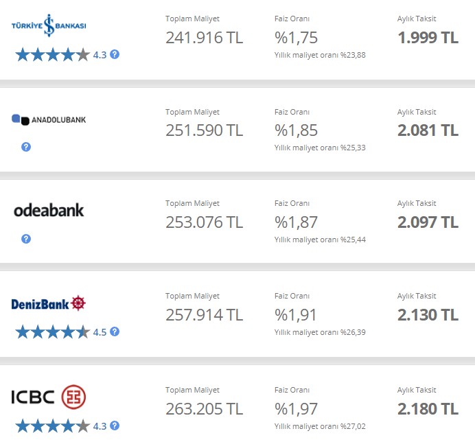 Merkez Bankası 500 Baz Puan Faiz İndirimi Yaptı, Kredi Faizleri Yükseldi! Bankalar Neden Faiz İndirmiyor?