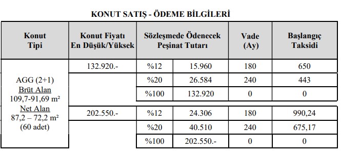 Bu Rakamlara İnanamayacaksınız! TOKİ 132.000 TL'ye Satıyor Ayda Sadece 443 TL'ye Ev Sahibi Olma Hakkı