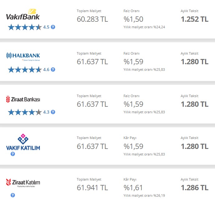 Merkez Bankası 500 Baz Puan Faiz İndirimi Yaptı, Kredi Faizleri Yükseldi! Bankalar Neden Faiz İndirmiyor?