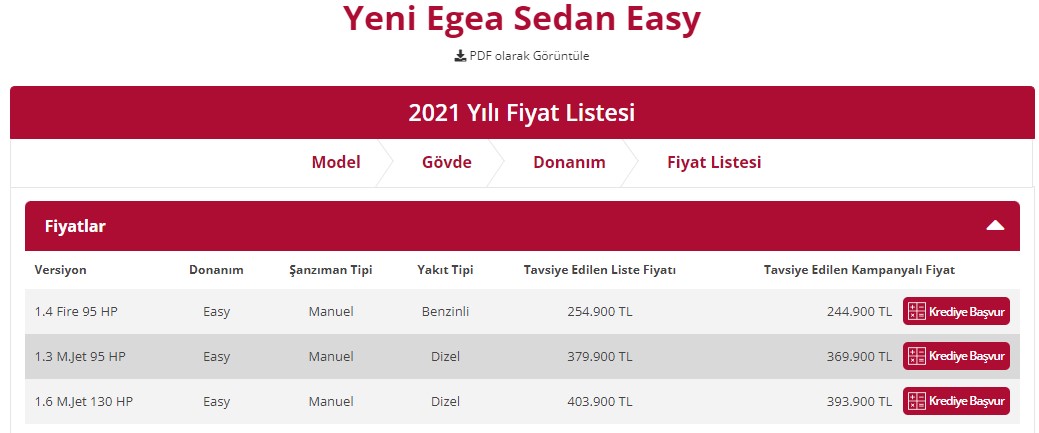Kur Güncellemesi Sonrası Aralık Ayının En Ucuz 2 Sıfır Otomobili ve Fiyat Listesi: Hyundai İ10, Fiat  Egea Sedan