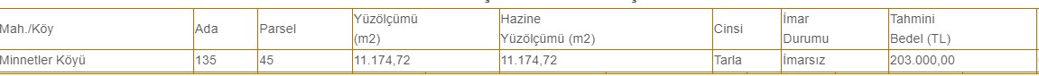 Kurumlara Ait Bahçeler 20.000 TL'den Başlayan Fiyatlarla Kamudan Satılık