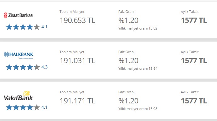TL'ye Bir Destekte Devlet Bankalarından! 32 Günlük Vadeli Mevduat, İhtiyaç, Taşıt Kredisi Faiz Oranlarına Dolar Ayarı