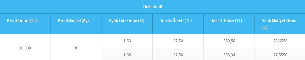 Paraya İhtiyacı Olanlara Halkbank'tan Hızlı Kredi! 10 Bin TL Kredi İçin Taksit Hesaplaması