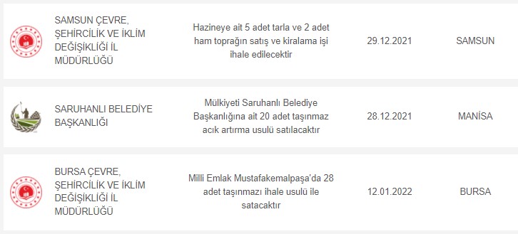 Kurumlara Ait Bahçeler 20.000 TL'den Başlayan Fiyatlarla Kamudan Satılık