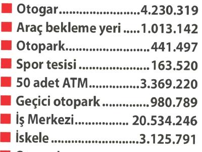 TCDD'nin Taşınmazlarından Kira Alamadığı İddia Edildi! Borç Listesi Basına Sızdı!