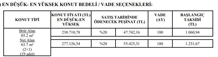 Ocak 2022 TOKİ Konut Satış Duyurusu! 1060 TL Aylıkla 180 Ay Vadeli Ev