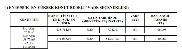 7 Bin Ucuz Konut Geliyor, Bu Fiyata Başka Hiçbir Yerde Yok! TOKİ 2022 Başvuruları İle 11 İlde 650 TL Taksitle Ev Satacak