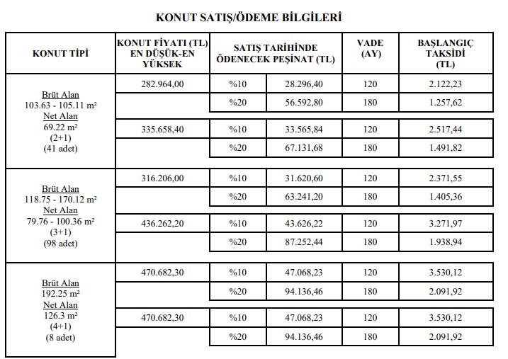 7 Bin Ucuz Konut Geliyor, Bu Fiyata Başka Hiçbir Yerde Yok! TOKİ 2022 Başvuruları İle 11 İlde 650 TL Taksitle Ev Satacak