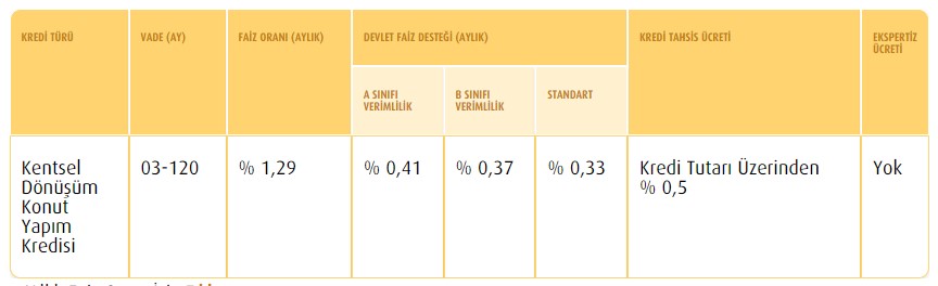 0.41 Konut Kredisi Desteği ile Yüzde 0.88 Faizli 120 Ay Vadeli Vakıfbank Kampanyası!