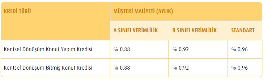 0.41 Konut Kredisi Desteği ile Yüzde 0.88 Faizli 120 Ay Vadeli Vakıfbank Kampanyası!