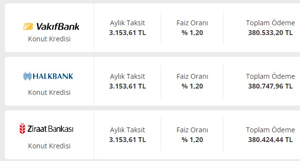 Yeni Binada Sıfır Daire Alacaklara 200.000 Devlet Bankası Konut Kredisi