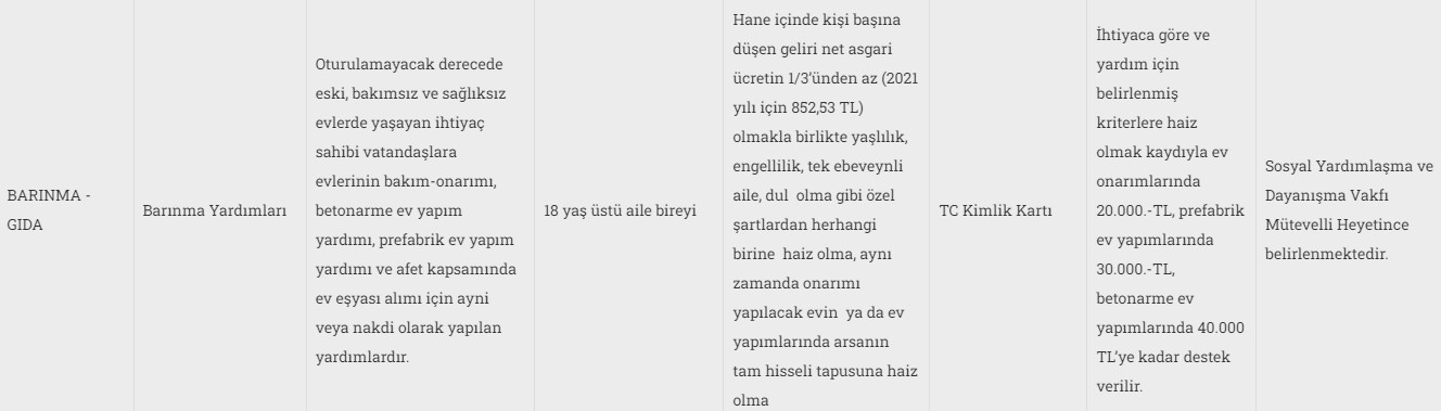 Ev Fiyatları Yükselmişti, Kendi Evini Yapana Devlet Desteği Geldi! Prefabrik Eve 30, Betonarme Eve 40 Bin TL Hibe Para