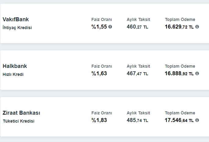 Ayda 460 TL'ye 12.000 TL İhtiyaç Kredisi! 3 Ay Ertelemeyle Anında ATM Hesabınızda