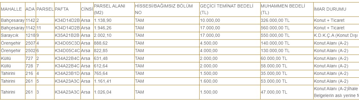 Tam Hisseli 10 Konut İmarlı Arsa Satılacak! Fiyatlar 35 Bin TL, 47 Bin TL'den Başlıyor