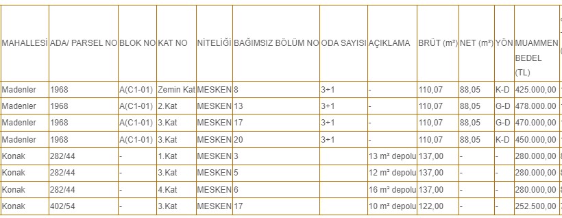 13 m2 Deposuyla Birlikte Belediyeye Ait 3+1 Daireler 255.000 TL'den Satışa Çıkarıldı