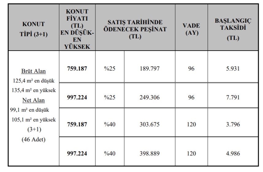 TOKİ İstanbul Başakşehir'de Ev Satışına Başladı! Kredisiz 120 Ay Vadeyle Taksit Taksit 2+1 ve 3+1 Konut Satışı!