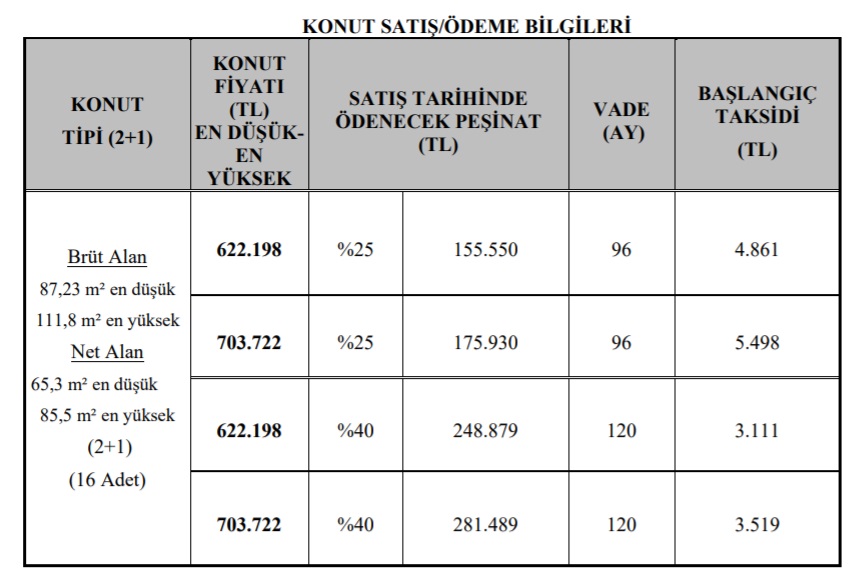 TOKİ İstanbul Başakşehir'de Ev Satışına Başladı! Kredisiz 120 Ay Vadeyle Taksit Taksit 2+1 ve 3+1 Konut Satışı!