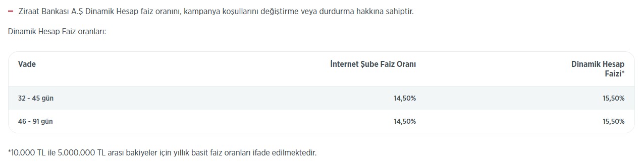 En Yüksek Faiz Getirisi İçin Mevduatta Pazarlık Dönemi Başladı! Bankaların 32 Günlük Vadeli Faizleri Yükseldi