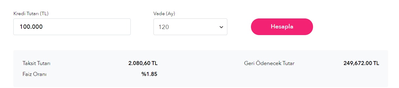 Anadolubank'tan Ev Sahibi Yapan Kampanya! 100 Bin TL Konut Kredisi Maliyet Hesaplaması!