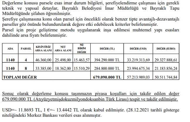 Ziraat GYO'nun İzmir Bayraklı'daki Arsasının Değeri Açıklandı!