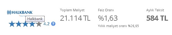 Bankalar 575 TL Taksitle 15 Bin Lira Kredi Veriyor! Vakıfbank, Halkbank, ING, Finansbank, İşBank İhtiyaç Kredisi