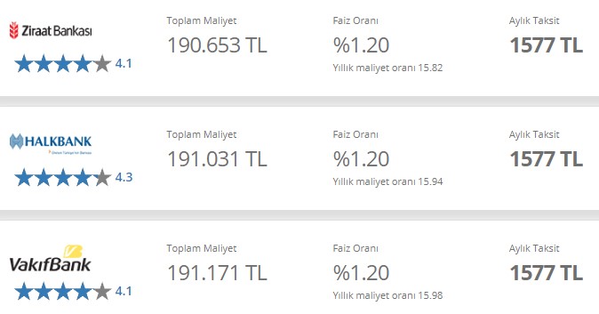 Bakanlık Devreye Girdi, Devlet Bankaları Kredi Musluklarını Sonuna Kadar Açtı! 0.88 Faiz Oranı İle 120 Ay Vadeli Kredi