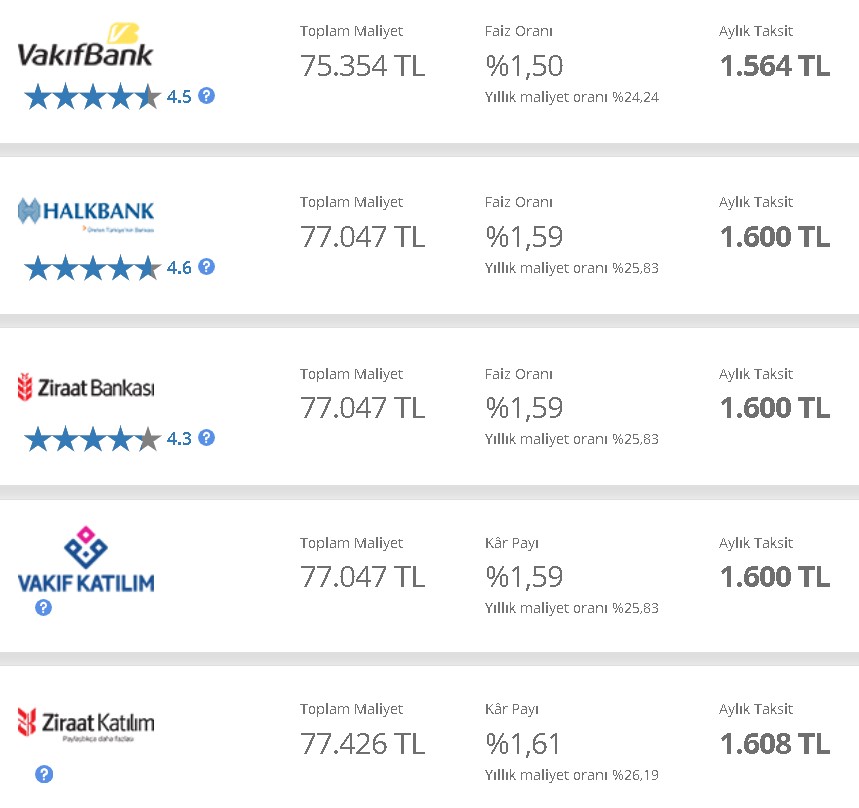 Faizlerde 2022 Bombası Patladı! 32 Günlük Vadeli Mevduat, Taşıt, Konut, İhtiyaç Kredisi Faiz Oranları Kapanışta Değişti