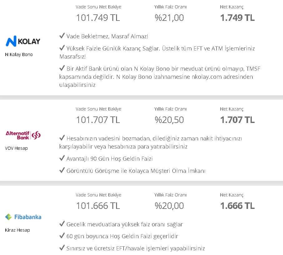 Faizlerde 2022 Bombası Patladı! 32 Günlük Vadeli Mevduat, Taşıt, Konut, İhtiyaç Kredisi Faiz Oranları Kapanışta Değişti