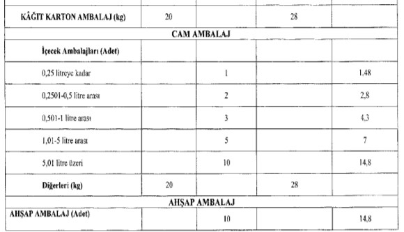 1 Ocak'ta Markete Gidecekler Dikkat! 2022 Plastik Market Poşeti, Cam ve Pet Şişe Depozito Fiyatları Resmi Gazete'de