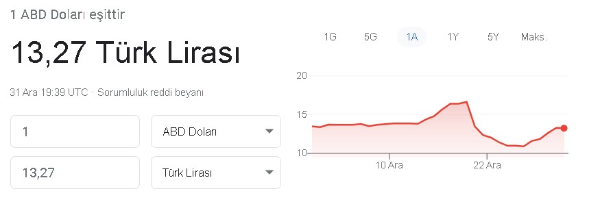 Ekonomistlerin 2022 Dolar Kuru Beklentisi Tahminleri: İslam Memiş, Atilla Yeşilada, Remzi Özdemir, Selçuk Geçer
