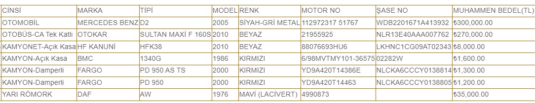 Ocak Ayında Kamudan Satılık Araçlara İhaleler Düzenlenecek! Sıralı Tüm Liste Model KM Fiyat