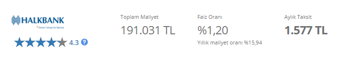 Kiradan Ucuz Taksitlerle Ev Sahibi Olun! Bin 577 Lira Taksitli Ziraat, Vakıfbank, Halkbank Konut Kredisi