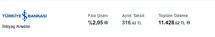 Acil Nakit İhtiyacı Olanlar Dikkat! 309 Lira Taksitle QNB, İş Bankası, Denizbank İhtiyaç Kredisi