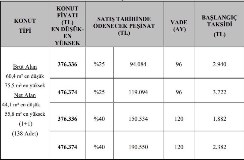 TOKİ 11 İlde Ucuz Konut Satışına Başlıyor! İstanbul'da 120 Ay Vade Ve 1.882 TL Taksitle Ev Sahibi Olabilirsiniz!