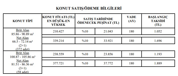 Konya Selçuklu TOKİ Konut Satışı Ocak 2022! 2+1 Daireler 1052 TL, 3+1 Daireler 1193 TL Taksitle