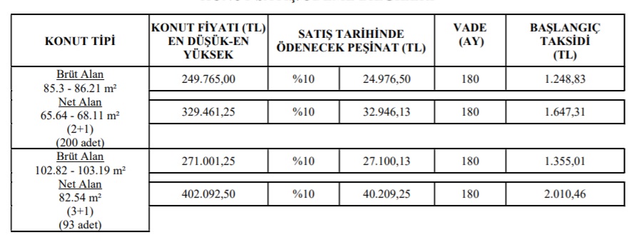 TOKİ 11 İlde Ucuz Konut Satışına Başlıyor! İstanbul'da 120 Ay Vade Ve 1.882 TL Taksitle Ev Sahibi Olabilirsiniz!