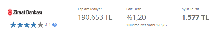 Kiradan Ucuz Taksitlerle Ev Sahibi Olun! Bin 577 Lira Taksitli Ziraat, Vakıfbank, Halkbank Konut Kredisi