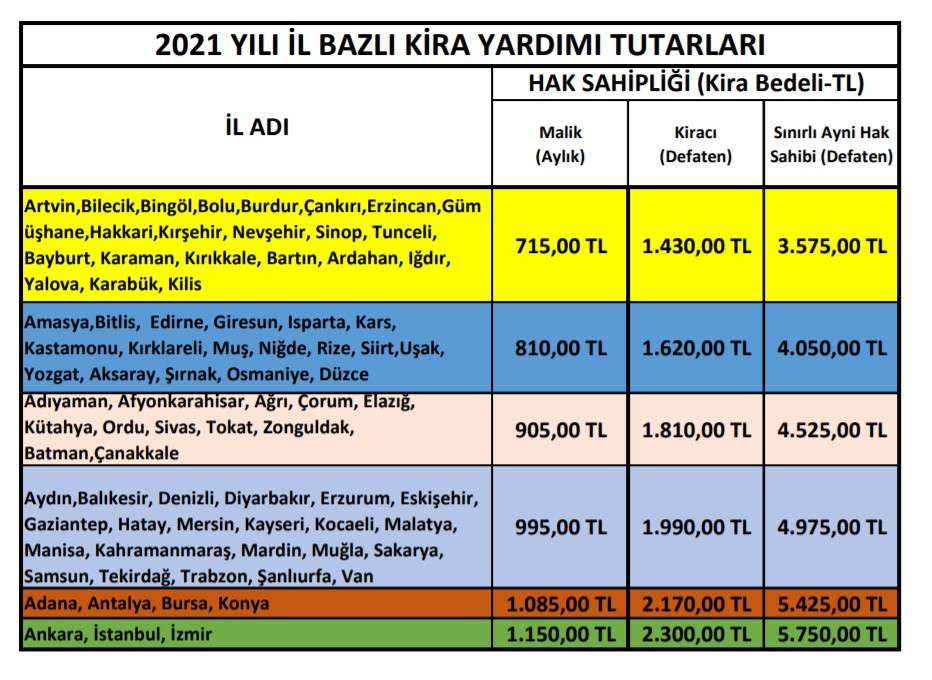 İllere Göre 2022 Kentsel Dönüşüm Kira Yardımı Zammı Belli Oldu Mu?