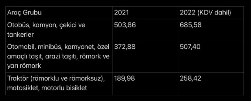 Araç Sahipleri Dikkat, Yüzde 36,2 Zam Geldi! 2022 Araç Muayene Ücreti Zamlı Yeni Fiyat Tarifesi Belli Oldu!